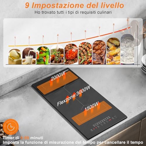 Plaque induction 2 feux compacte et flexible pour une cuisson rapide et efficace