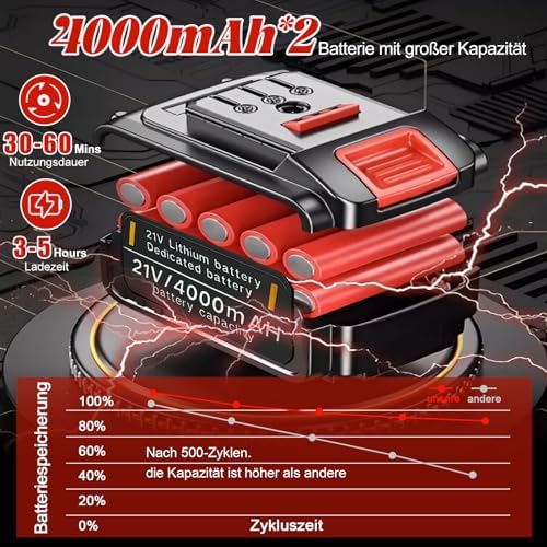 Débroussailleuse Électrique Puissante 750W avec Lames Multifonctions et Autonomie Prolongée