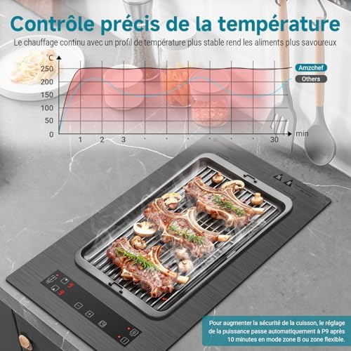Plaque induction 2 feux avec Flexzone et sécurité avancée